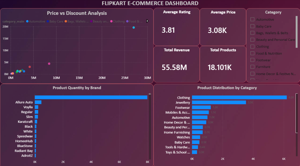 Flipkart E-Commerce Power BI Dashboard
